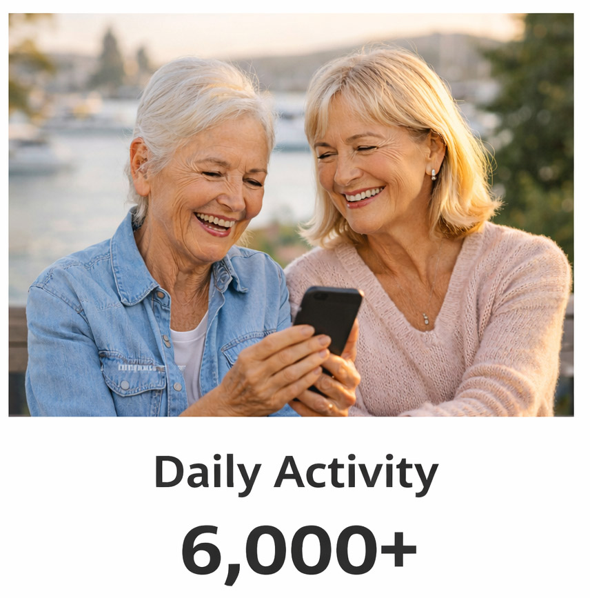 Daily Active Members